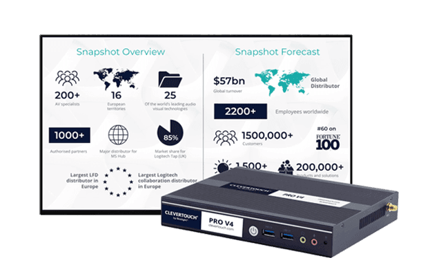 digital signage aziende